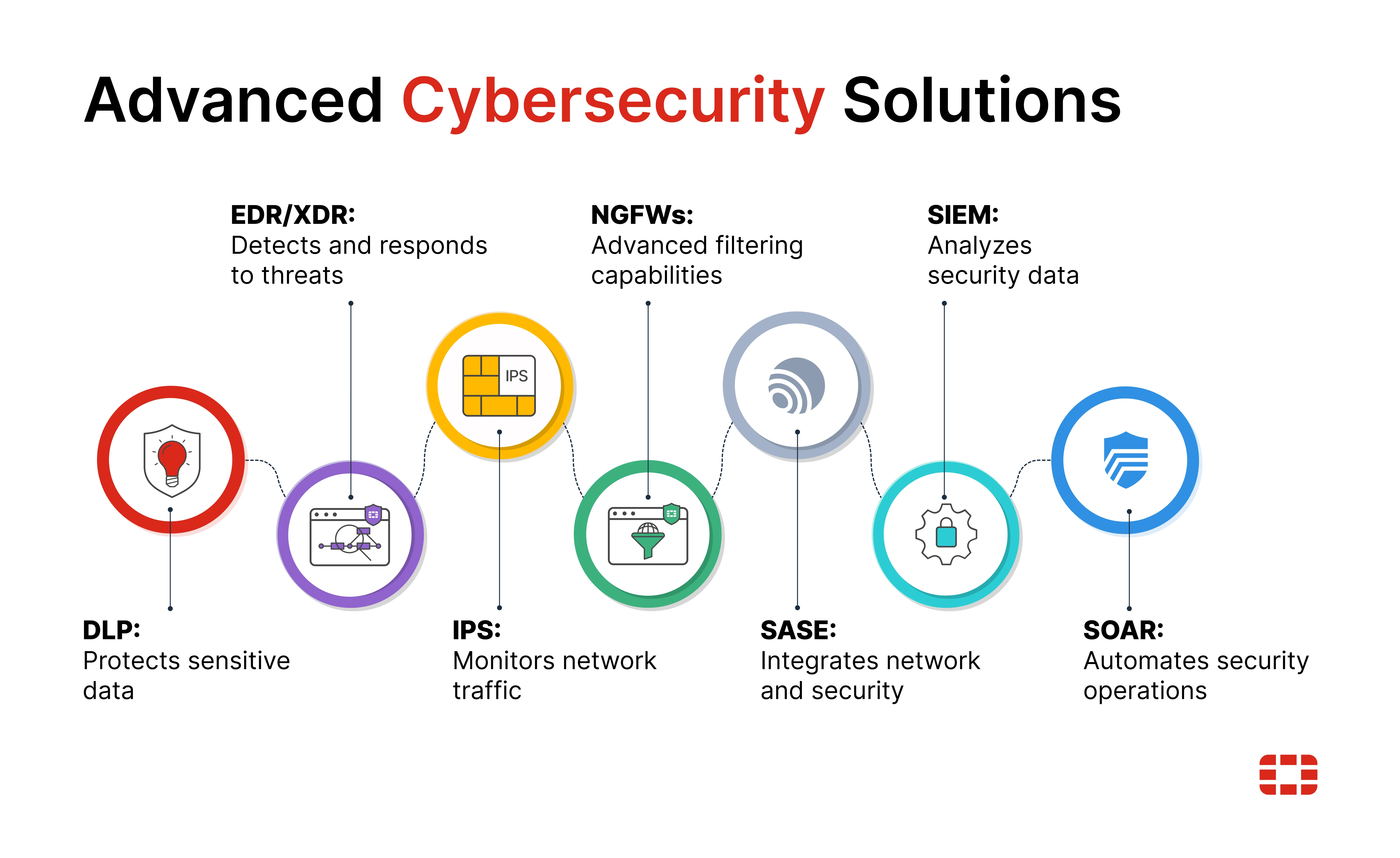 Cybersecurity Solutions and Network Security